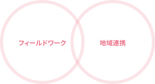フィールドワーク、地域連携