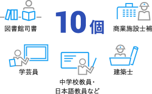 取得可能資格10個のイラスト　図書館司書、商業施設士補、学芸員、建築士、中学校教員・日本語教員など
