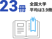 学生一人あたりの年間貸出冊数23冊のイラスト　全国大学平均は3.9冊