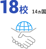 国際交流協定校　14ヵ国18校のイラスト　