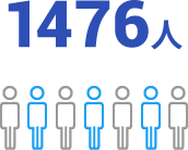 学生数1476人のイラスト
