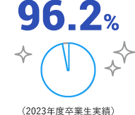 就職率96.2%のイラスト