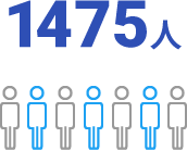 1475人