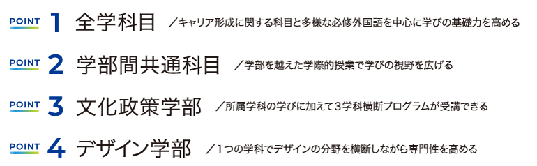 1 全学科目／全学科目／キャリア教育の充実と必修外国語の多様化、2 学部間共通科目／学部を越えた学際的授業で学びの視野を広げる、3 文化政策学部／所属学科の学びに加えて3学科横断プログラムが受講できる、4 デザイン学部／1つの学科でデザインの分野を横断しながら専門性を高める