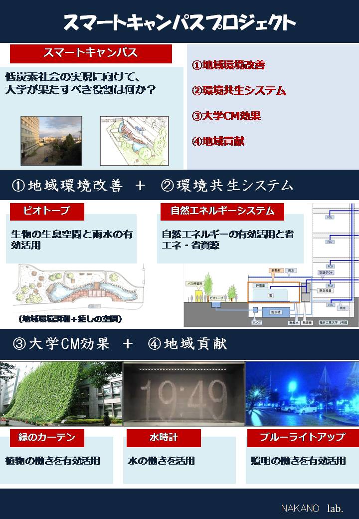 スマートキャンパスプロジェクトの考え方の図