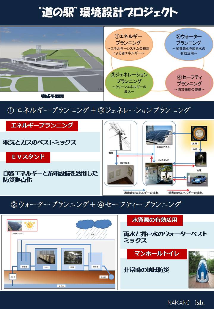 道の駅環境設計プロジェクト考え方の図