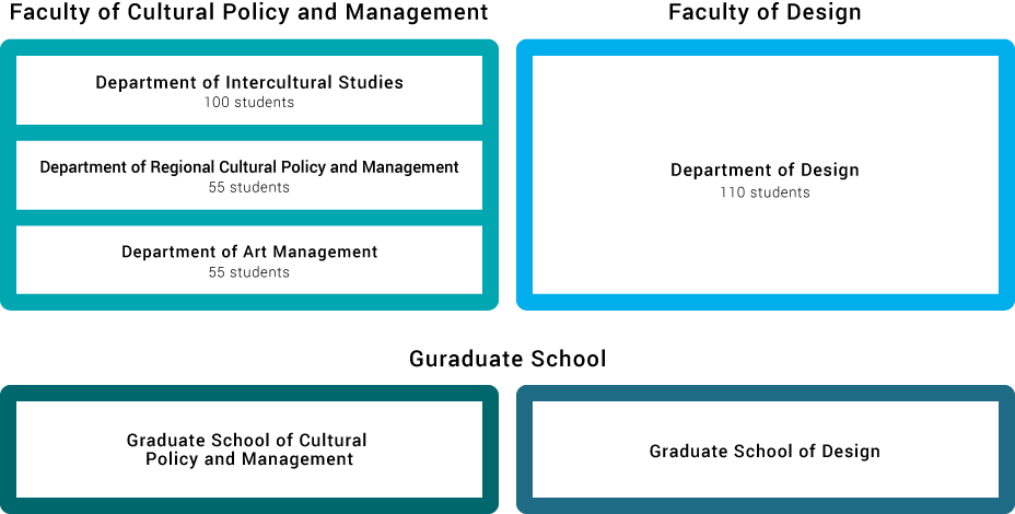 Our Two Faculties and Two Graduate Schools