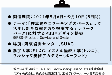 開催期間：2021年9月6日～9月10日（5日間）  テーマ：「駐車場をコワーキングスペースとして  活用し新たな働き方を提案するテレワーク  パーク」に対するPSS※デザイン提案  場所：舞阪協働センター、SUAC 参加大学：SUAC、イズミル経済大学（トルコ）、  ワルシャワ美術アカデミー（ポーランド）