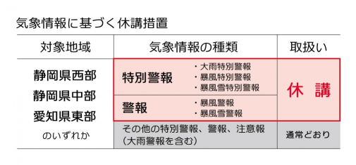 気象情報に基づく休講措置