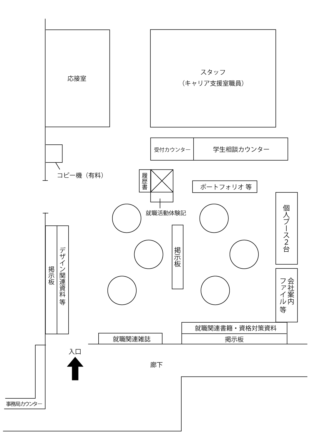 キャリア支援室見取り図