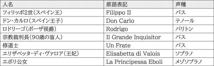 登場人物一覧