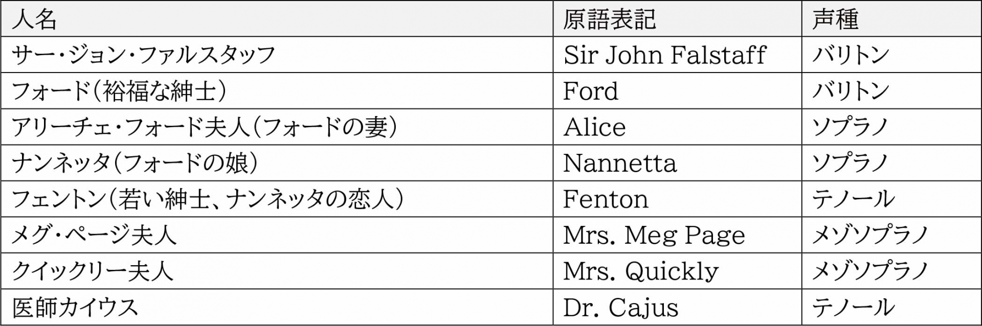 ファルスタッフ登場人物