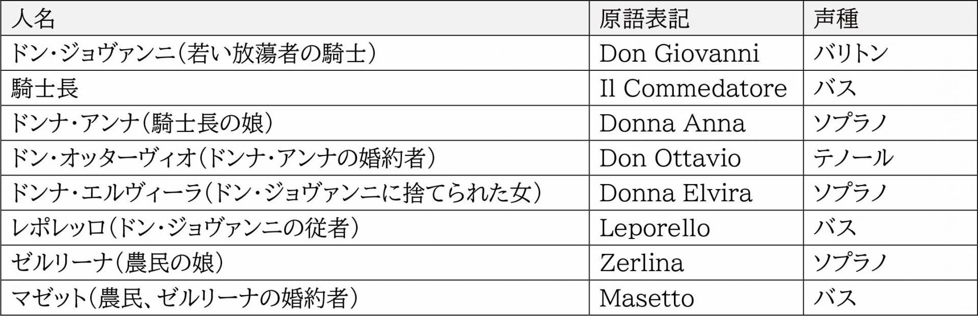 登場人物一覧