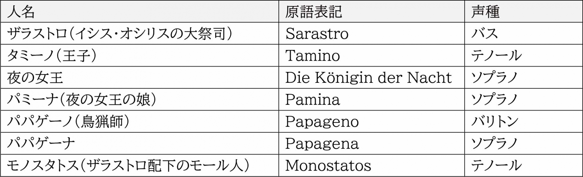 登場人物一覧