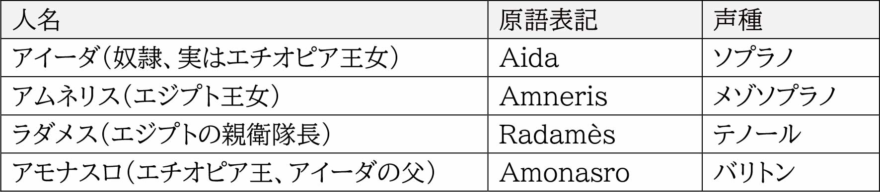 登場人物一覧