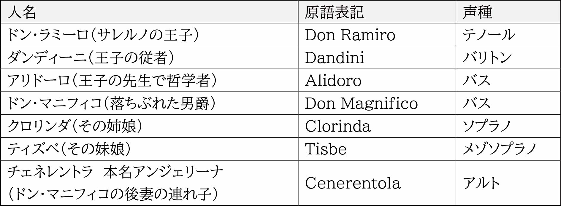 登場人物一覧