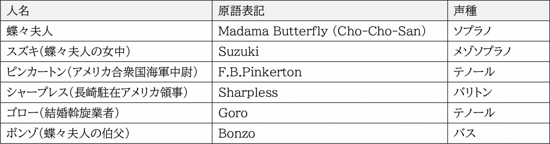 登場人物一覧