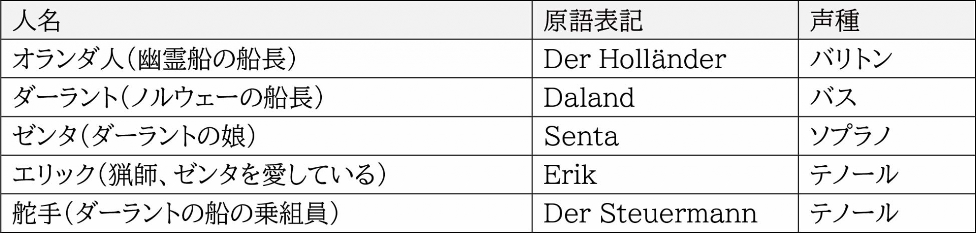 登場人物一覧