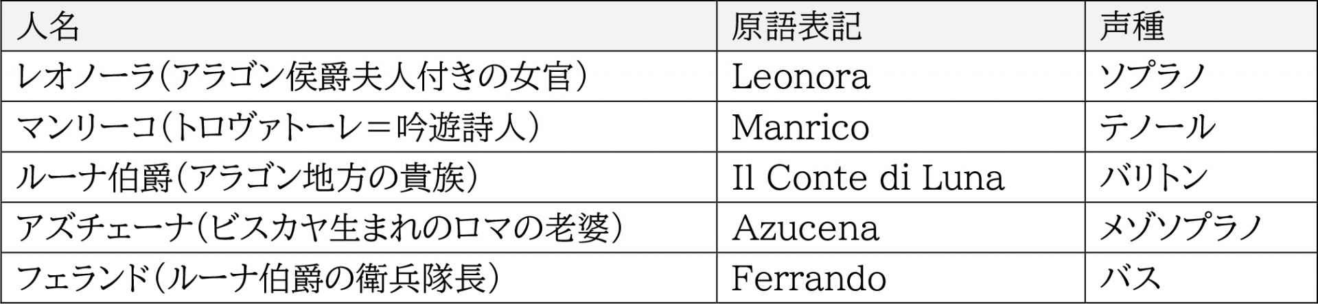 ヴェルディ作曲 イル トロヴァトーレ Il Trovatore 歌詞 イタリア語 Vol 2 1月 22年 トリッチ トラッチ 静岡国際オペラコンクール