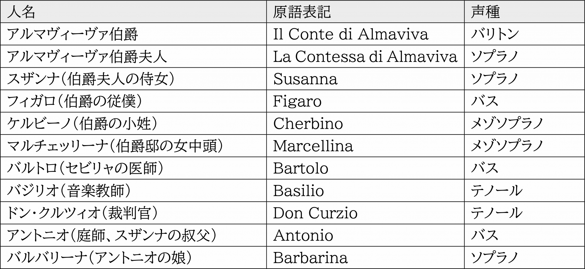 登場人物一覧