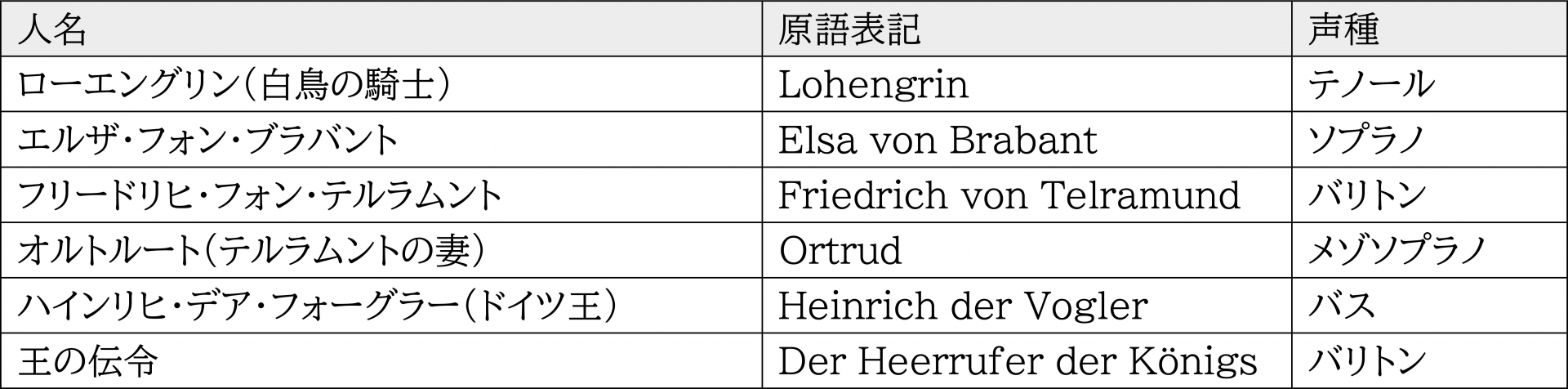 登場人物一覧