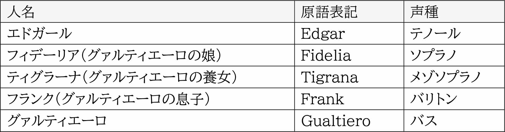 登場人物一覧