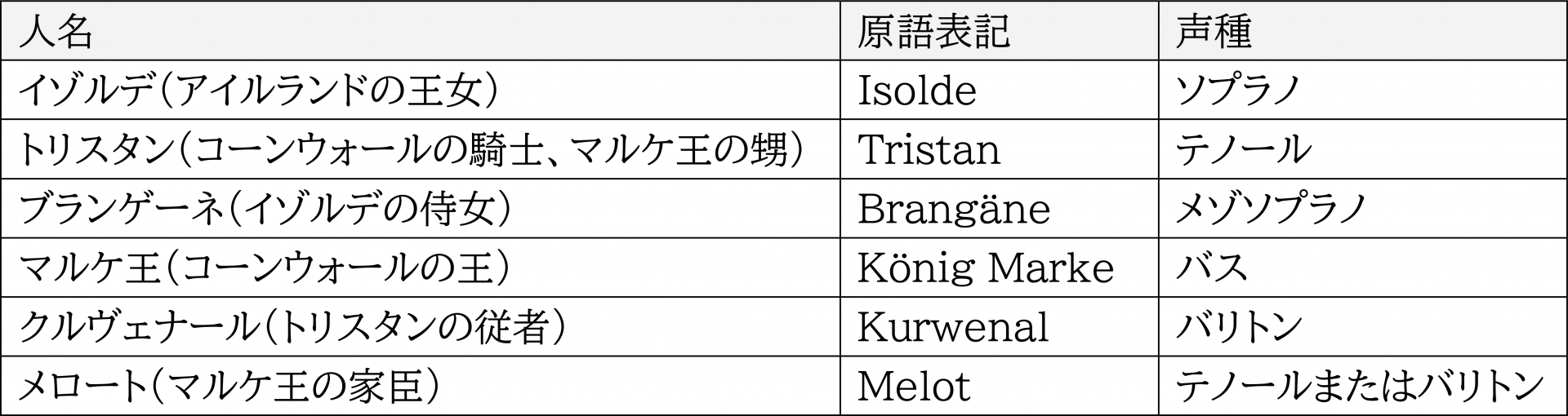 登場人物一覧