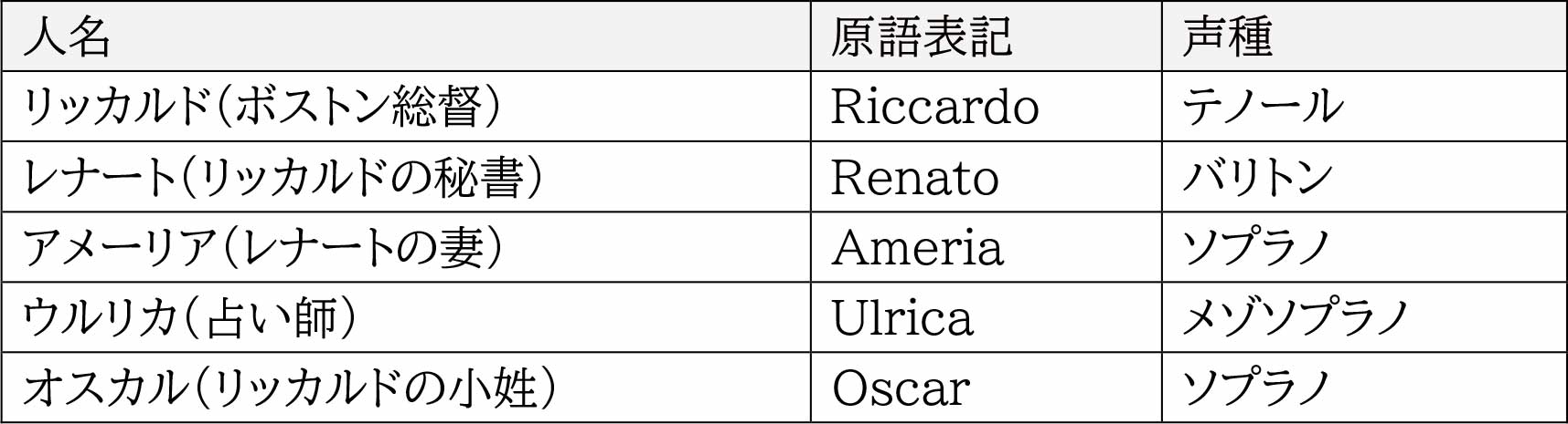 登場人物一覧