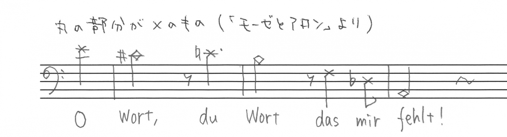 モーゼ(楽譜)