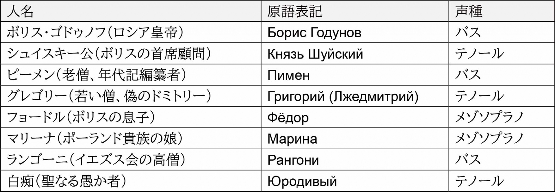 登場人物一覧