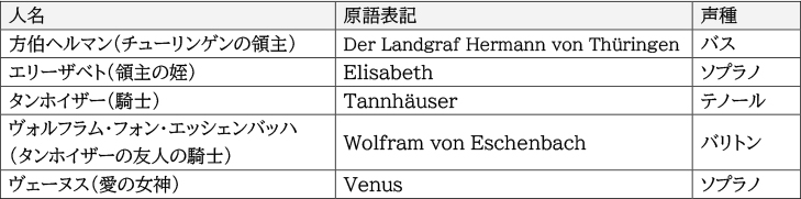 登場人物一覧