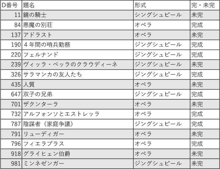 シューベルトのオペラ