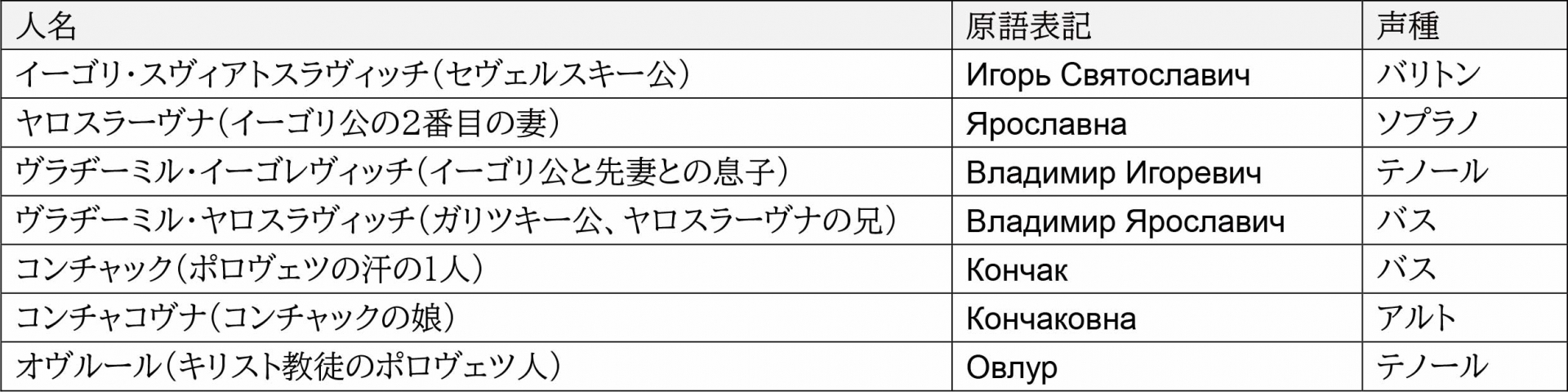 登場人物一覧