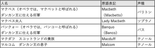 登場人物一覧