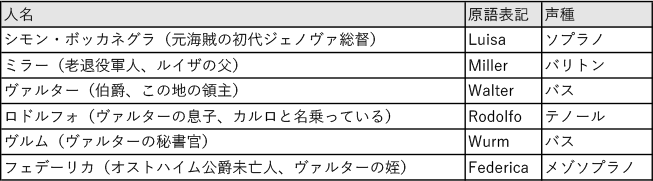 登場人物一覧