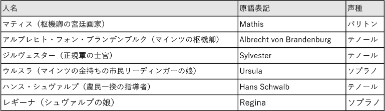 登場人物一覧