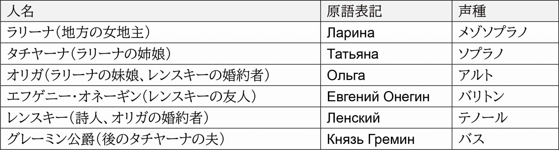 登場人物一覧