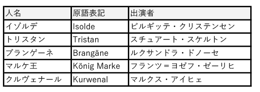 東京・春・祭役名