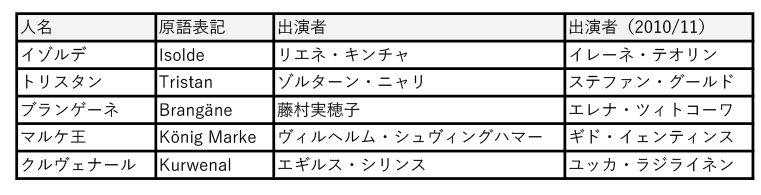 新国立劇場役名