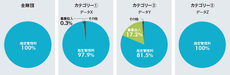 最小値データのグラフ