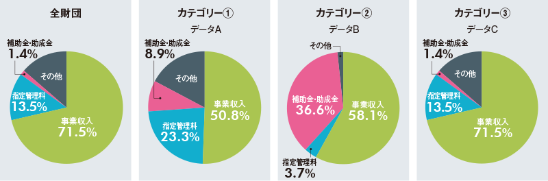 最大値データのグラフ