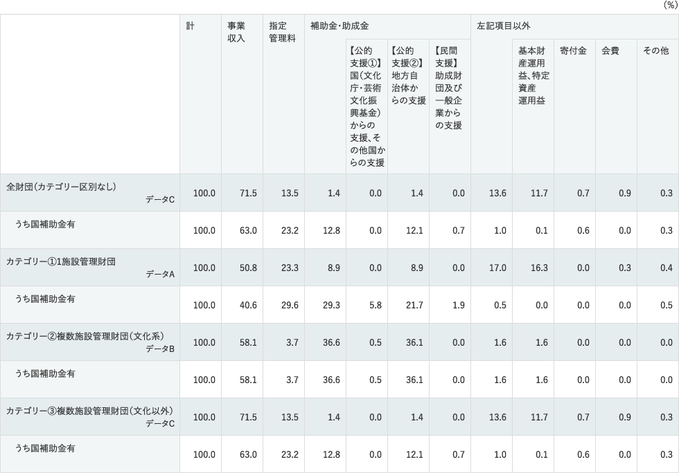 2012年度データ・収入（最大値）のデータ