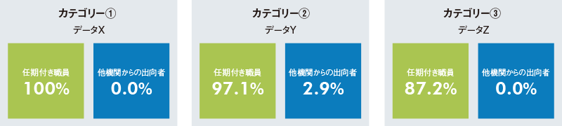 最小値データ