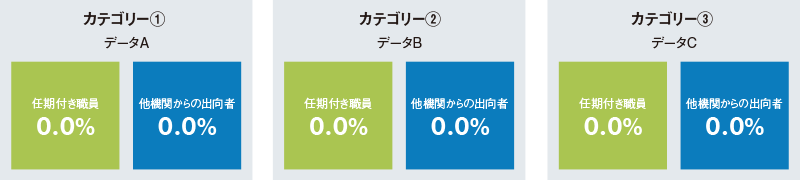 最大値データ