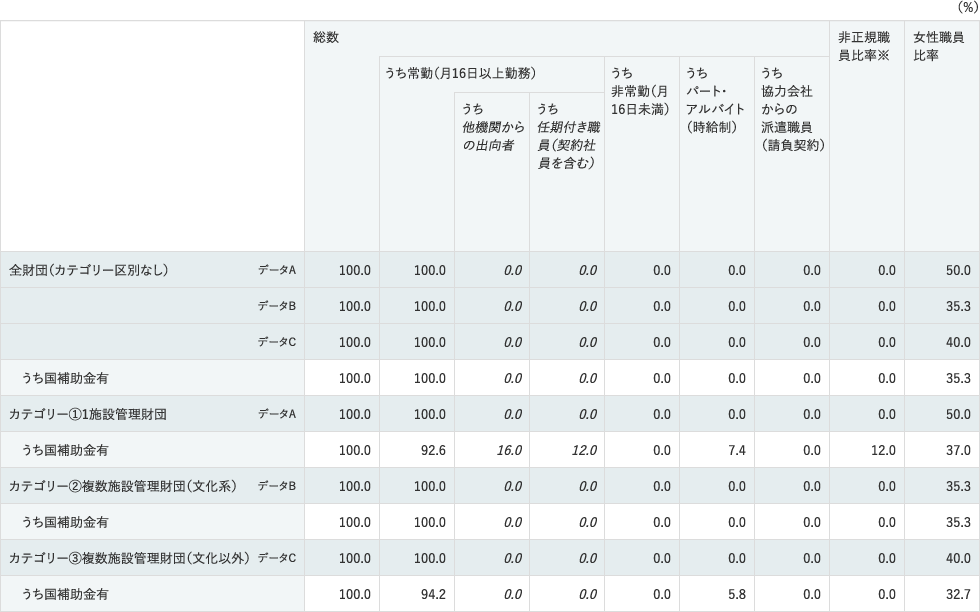 2012年度データ・職員（最大値）のデータ