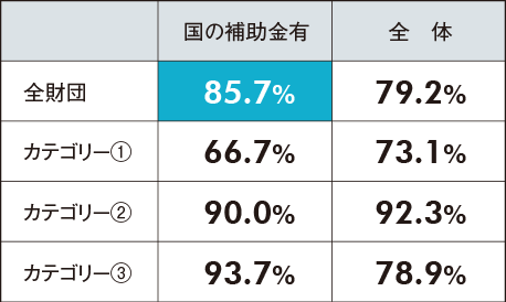 研修実施率のデータ