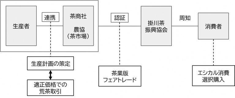 フェアトレード図解