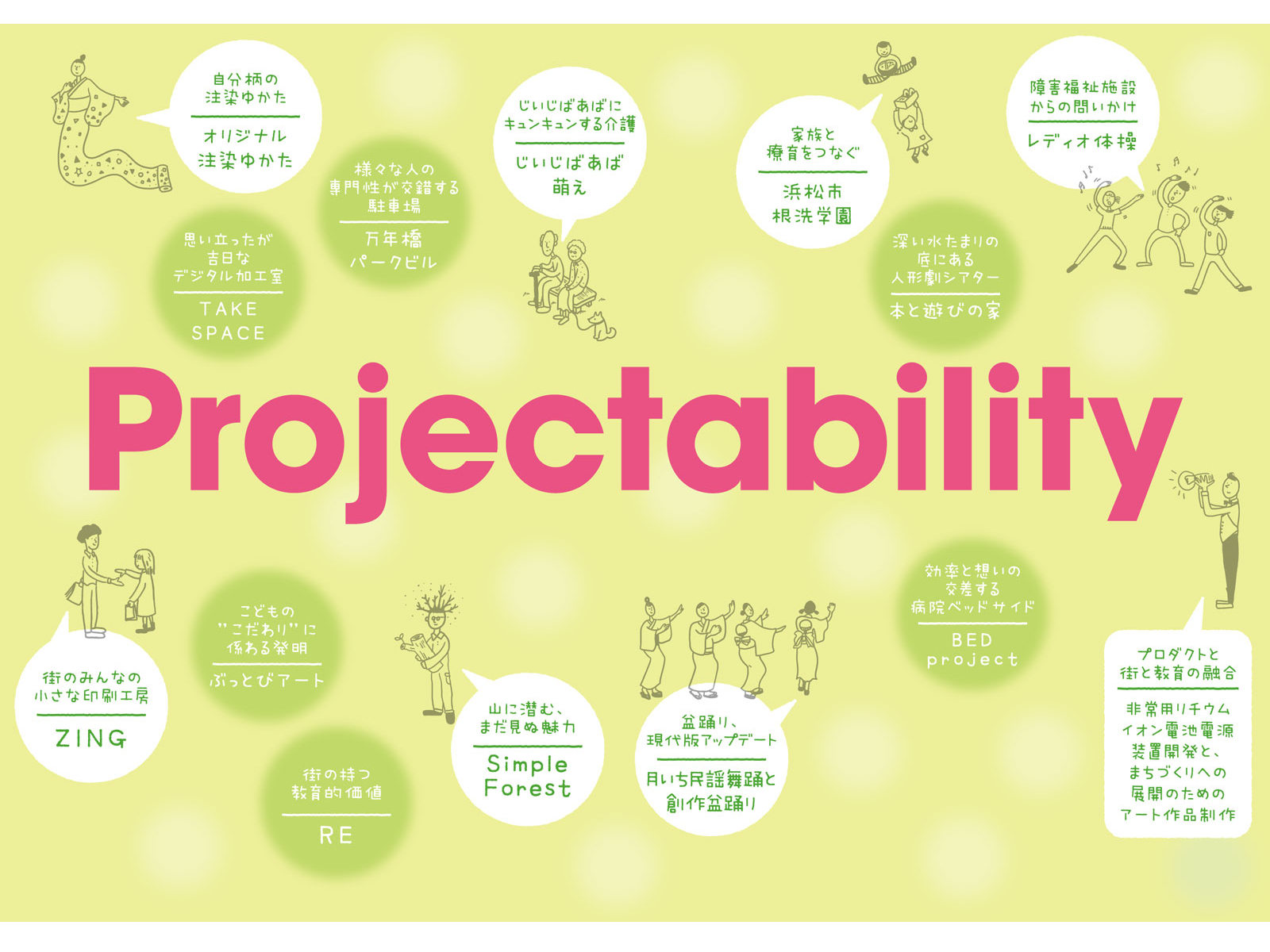 Projectability（展覧会と本の制作）