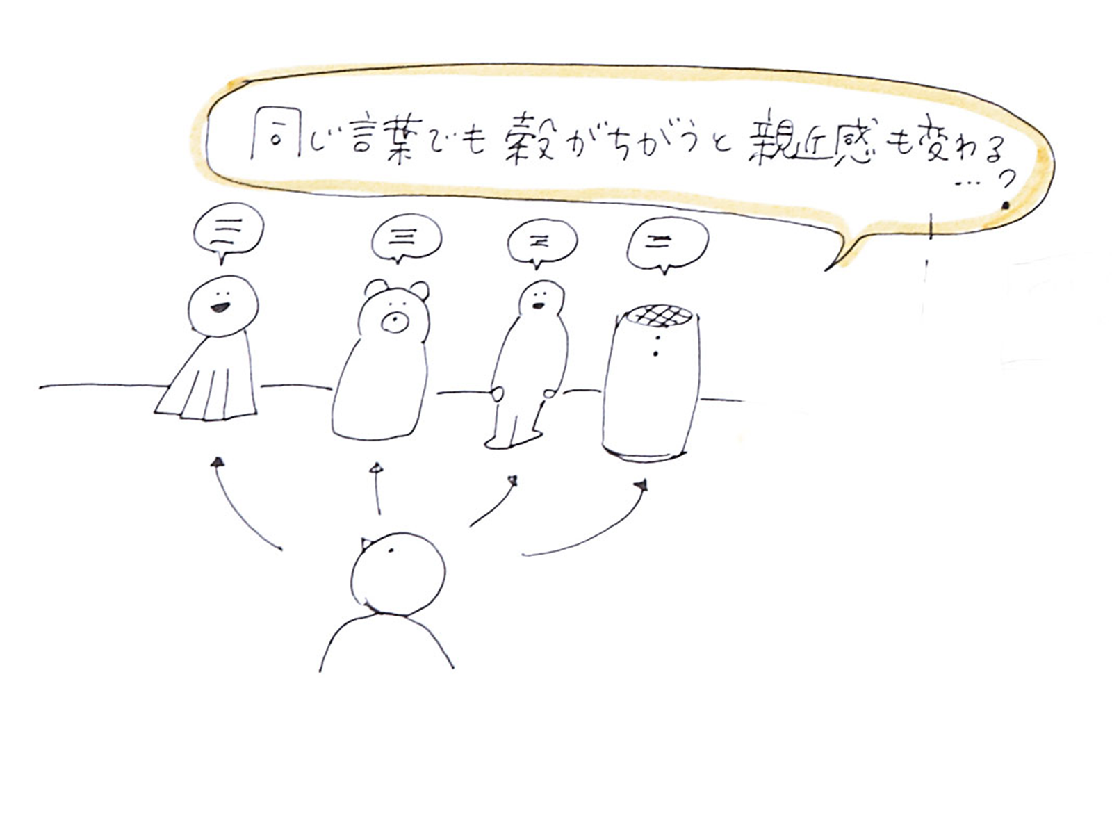 グラレコで○○が変わる