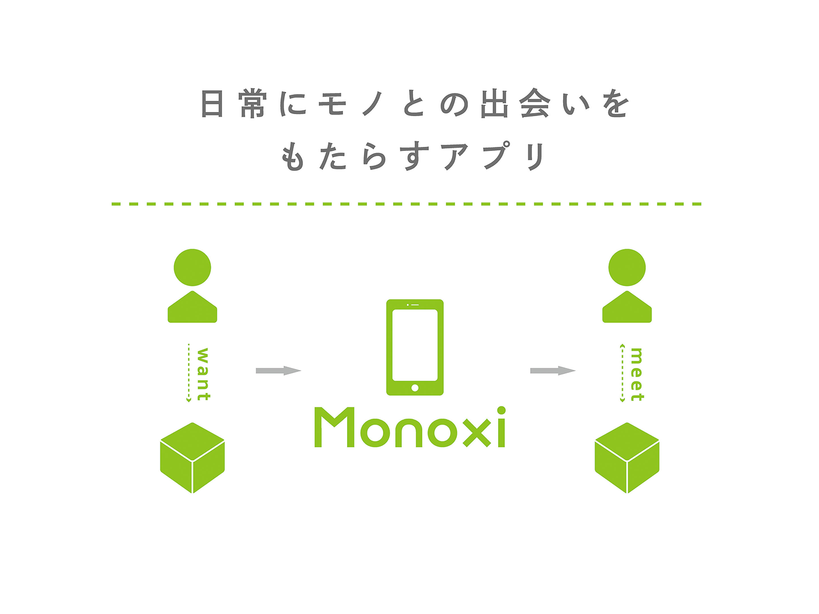 モノとつながるSNS　《Monoxi》